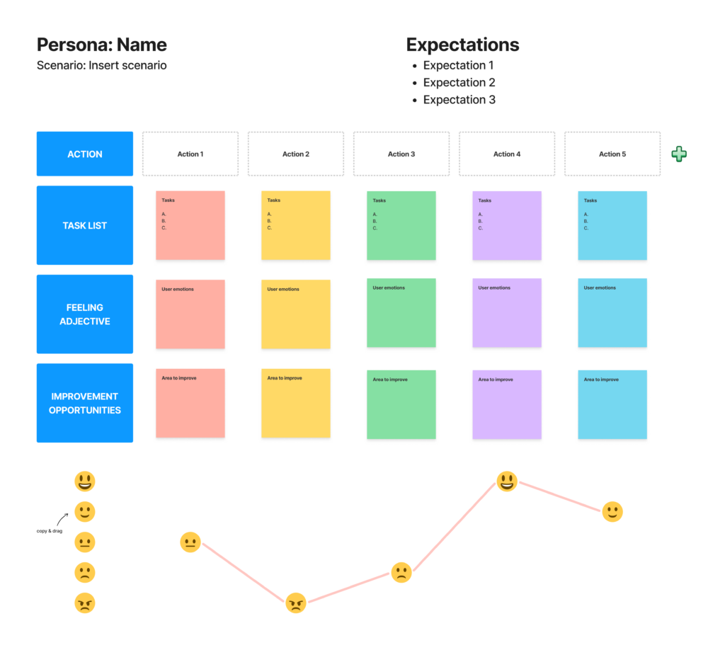 Tools and Techniques for Effective Mapping and Sales Funnel Optimization 